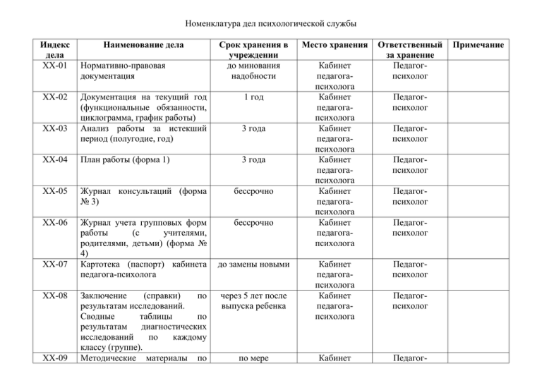 План работы службы социально психологической службы