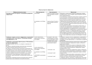 Сроки и объём раскрытия информации