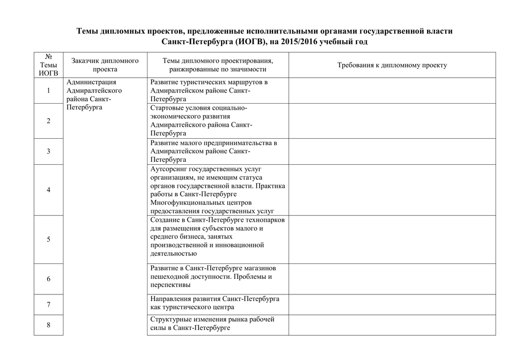 Дипломная работа по теме Совершенствование системы налогообложения в Ленинградской области