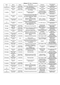 Январь 2010 года – 25 событий Дата Место Время Мероприятие