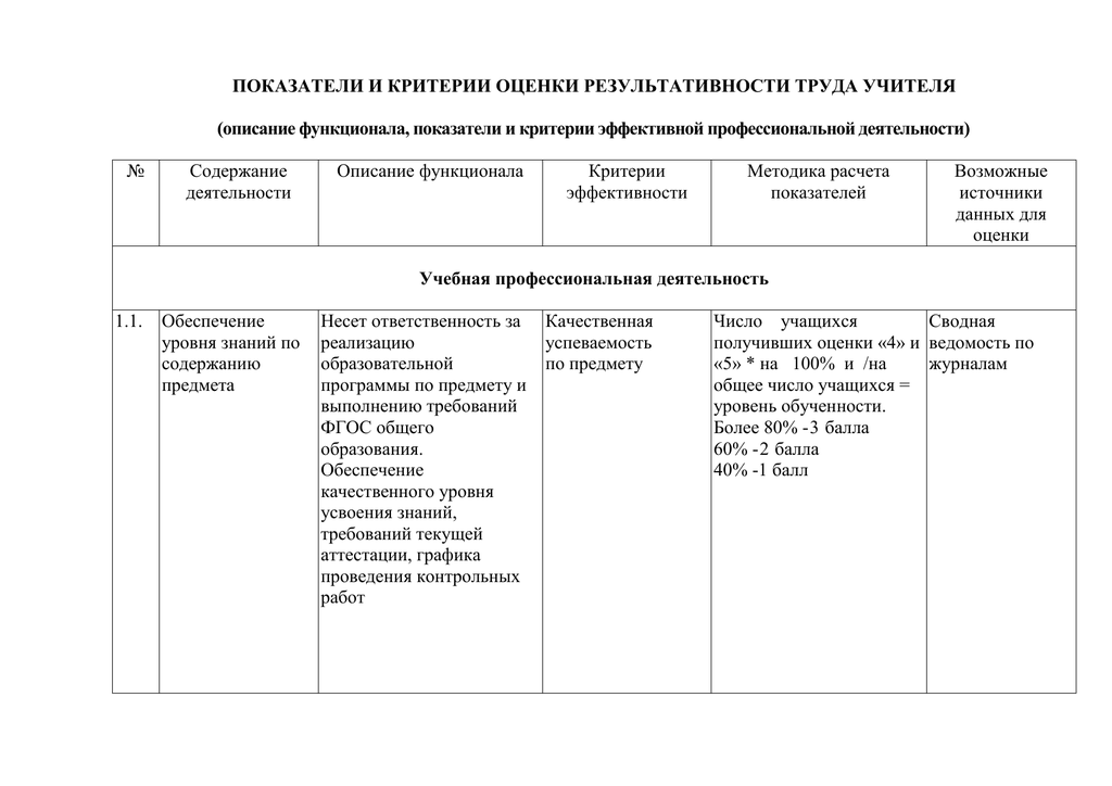 Критерии оценивания контрольной работы 1 класс