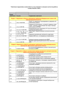 Список типичных нарушений ВККР 2013г., DOC, 0.18 Мб.
