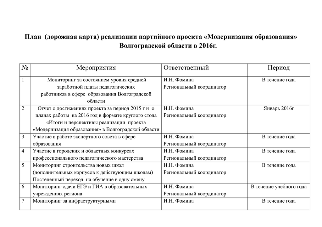 Образец дорожной карты мероприятий