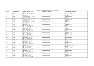 РЕЖИМ РАБОТЫ ГПД МБОУ СОШ № 27 № п/п № кабинета