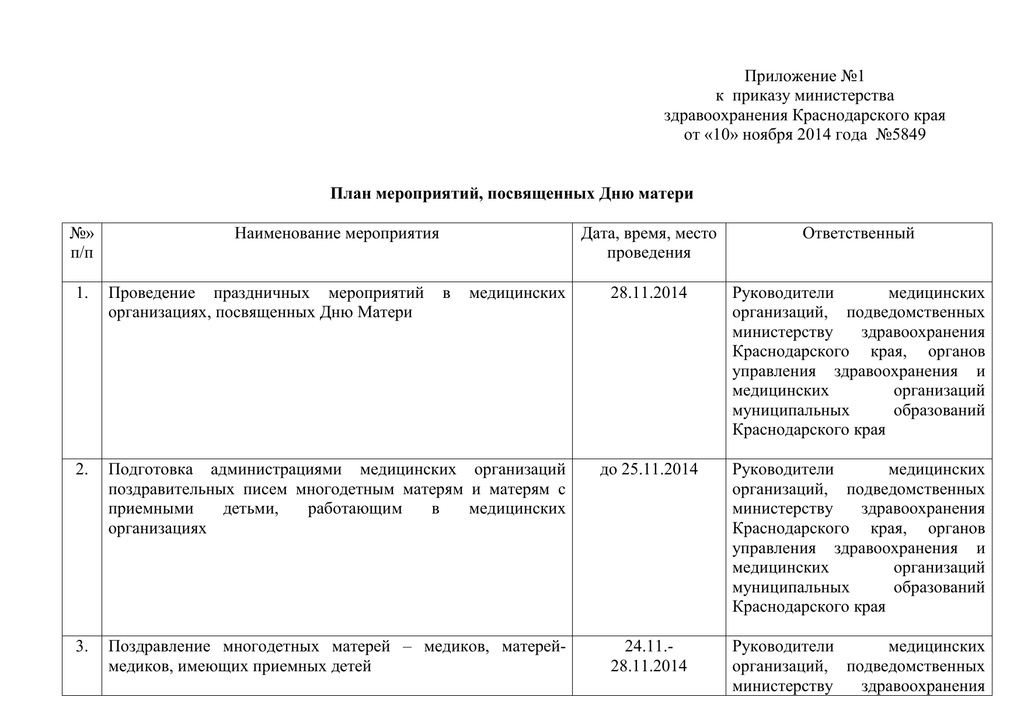 Приложение 1 к приказу