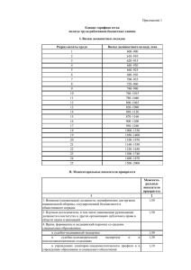 Приложение 1  Единая тарифная сетка оплаты труда работников бюджетных единиц