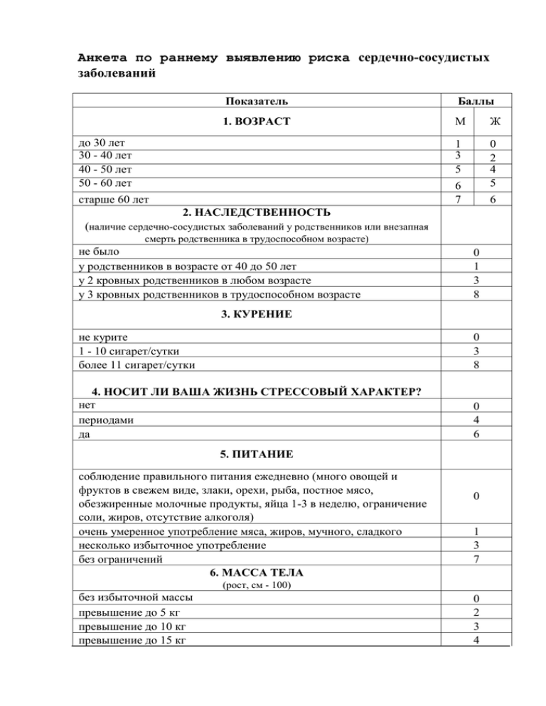 Анкета для выявления заболеваний. Анкета по выявлению сердечно сосудистых заболеваний. Анкета по сердечно-сосудистым заболеваниям. Анкеты риска по заболеваниям. Анкета для выявления факторов риска сердечно-сосудистых заболеваний.