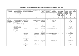 Сведения о вакантных рабочих местах по состоянию на 16 февраля...