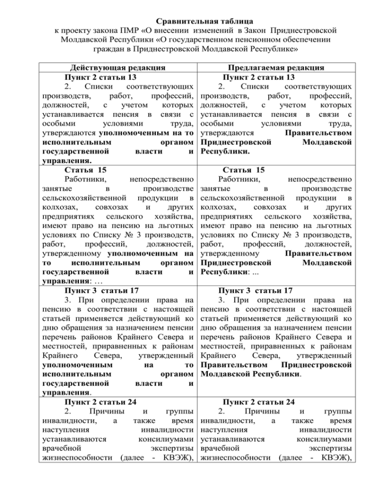 Молдова таблица. Молдова таблицы. Комплексная характеристика Молдавии таблица.