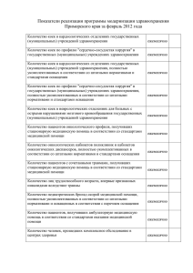 Показатели реализации программы модернизации здравоохранения Приморского края за февраль 2012 года