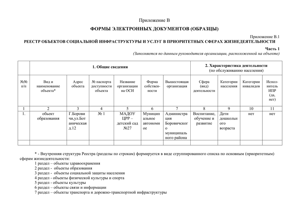 Образец паспорта доступности объекта социальной инфраструктуры