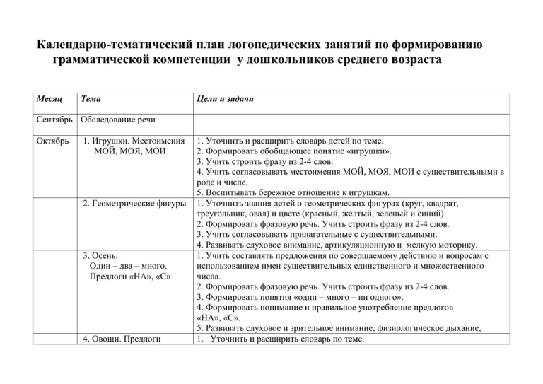 Календарный план работы логопеда в школе