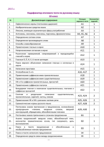 Kodifikator testa RKM po russkomu iazyku 10 class 2015