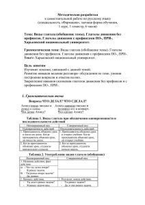 Методическая разработка к самостоятельной работе по русскому языку