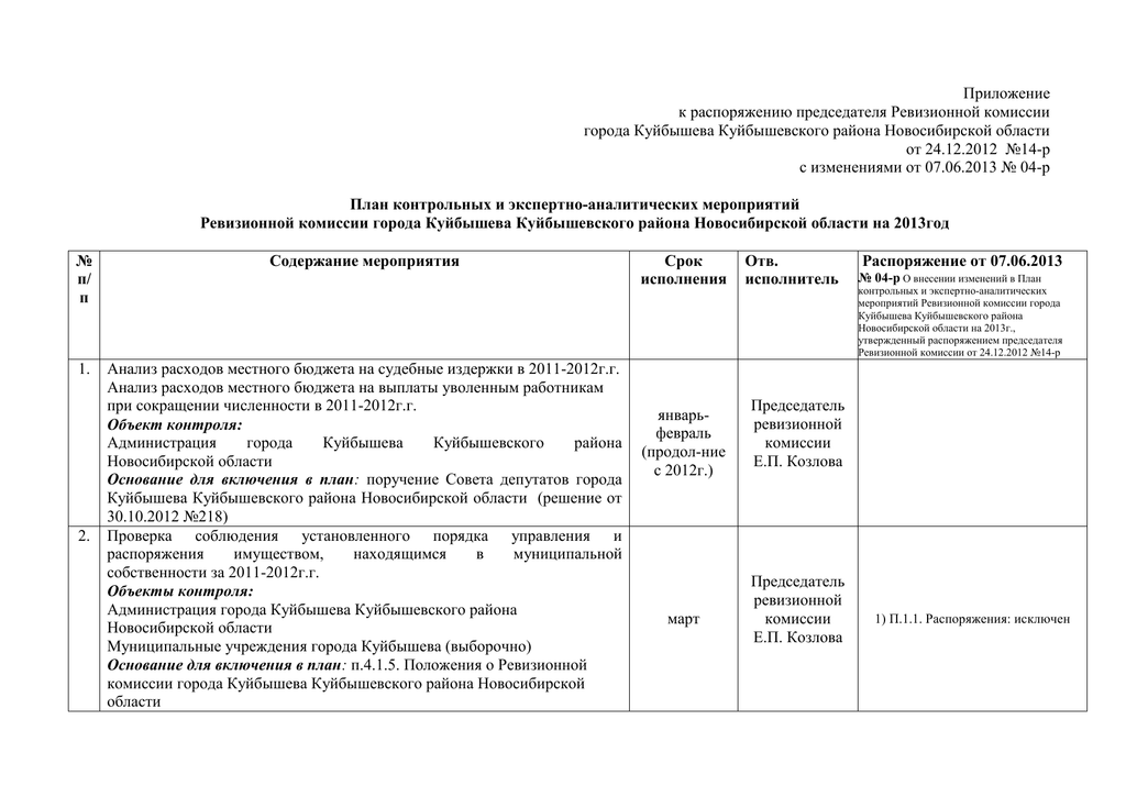 План работы ревизионной комиссии