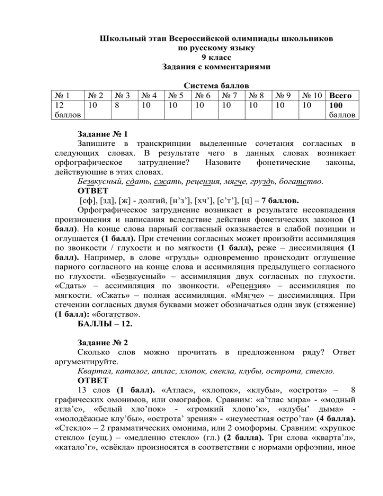 Всероссийский этап олимпиады по русскому языку. Задание по русскому языку олимпиада 9 класс школьный этап. Олимпиада по русскому языку 9 класс. Всероссийская олимпиада по русскому языку класс. Задание олимпиады по русскому языку 9 класс.