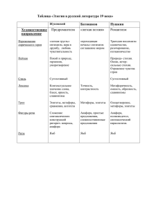 Таблица «Элегия в русской литературе 19 века» Батюшков Пушкин Художественное