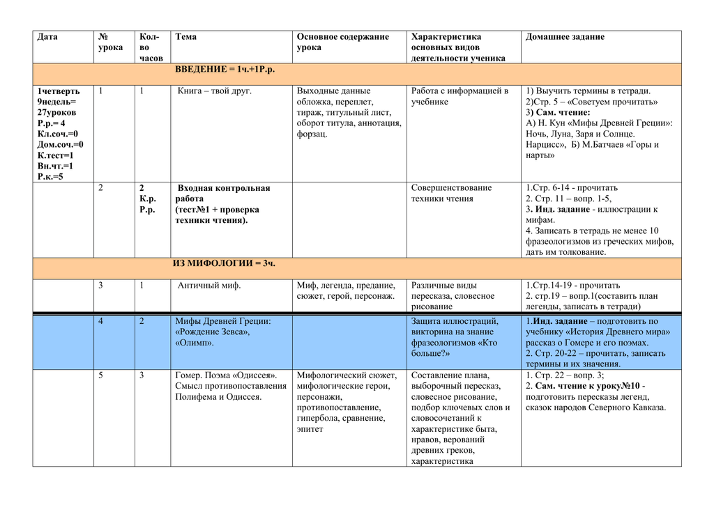 Учебный план по литературе 5 класс