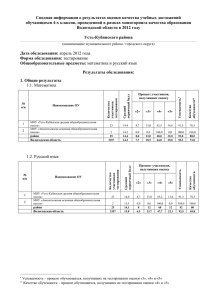 Результаты МКО 4 кл - Управление образования Усть