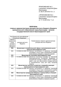 бюджета муниципального образования город Краснодар