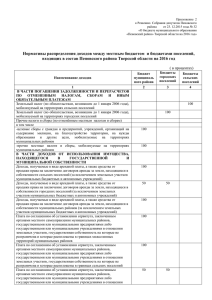 Приложение  2 к Решению  Собрания депутатов Пеновского