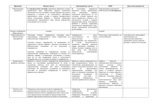 организационно правовые формы