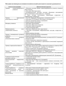 Методики изучения результативности воспитательной