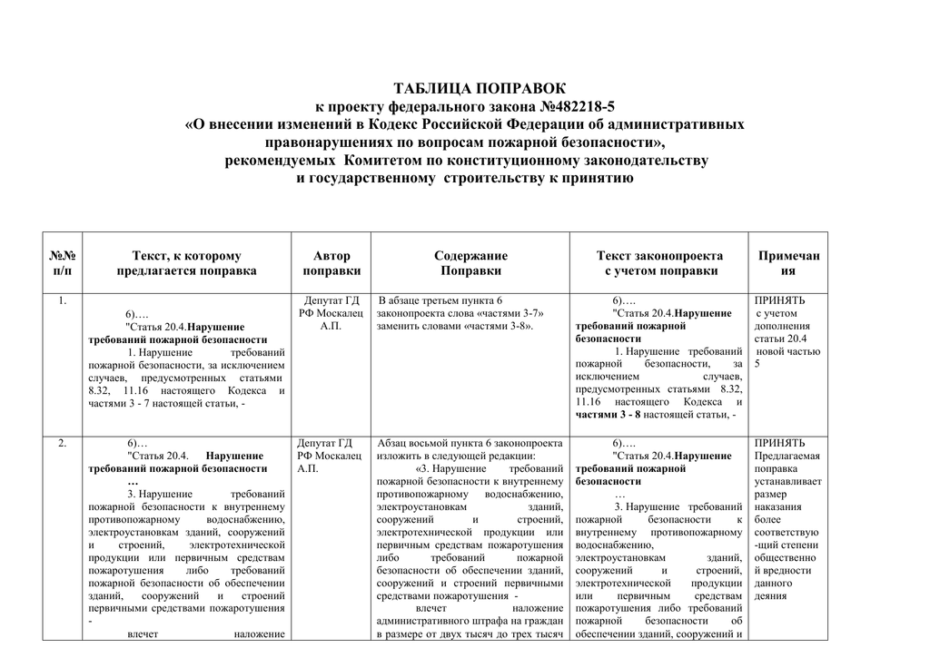 Поправки к проекту федерального закона