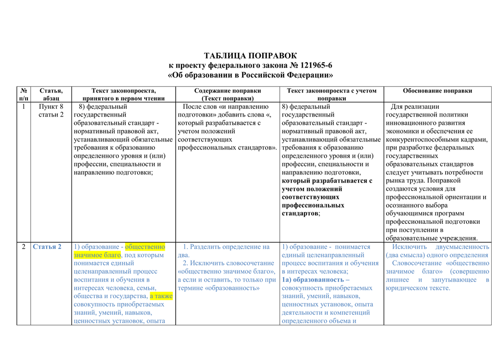 Поправки к проекту федерального закона