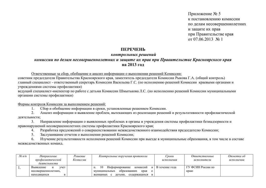 Приложение 5. Решение контрольной комиссии. Решение комиссии по реконструкции. Приложение к решению комитета.