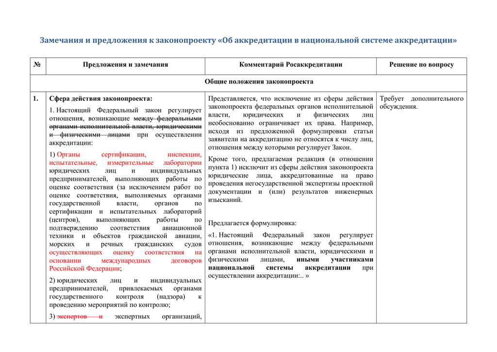 Замечания по договору образец