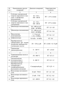 № Наименование средств Диапазон измерений Характеристики