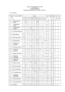 Кубок залива Петра Великого 2015 г. Владивосток 15.06.2015 - 20.06.2015