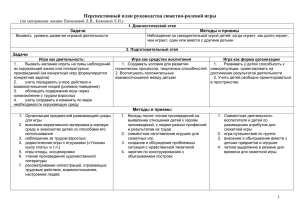 Перспективный план руководства сюжетно