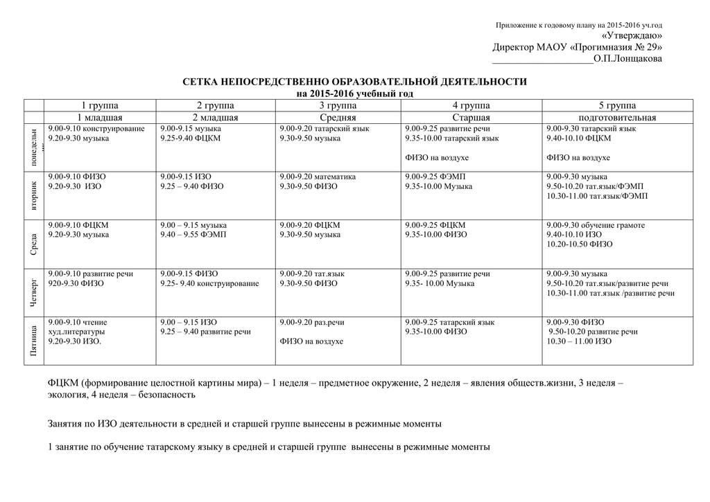 Годовой план работы прогимназии