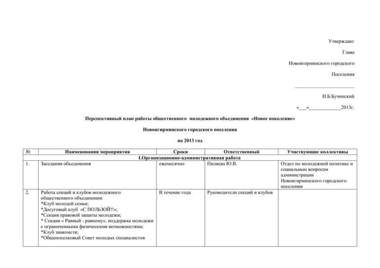 План работы комиссий общественного совета городского поселения