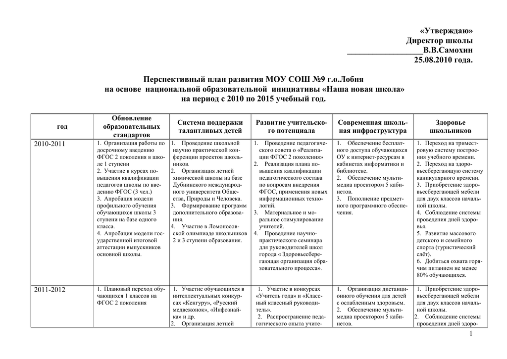 Перспективный план развития школы директора