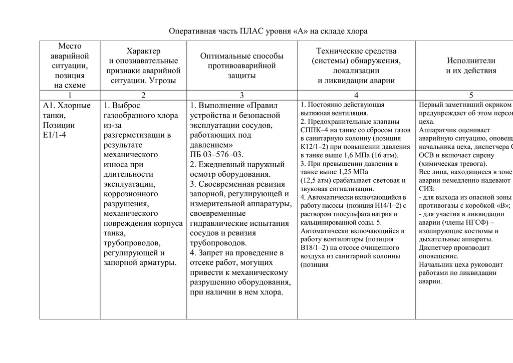 Оперативная часть плана