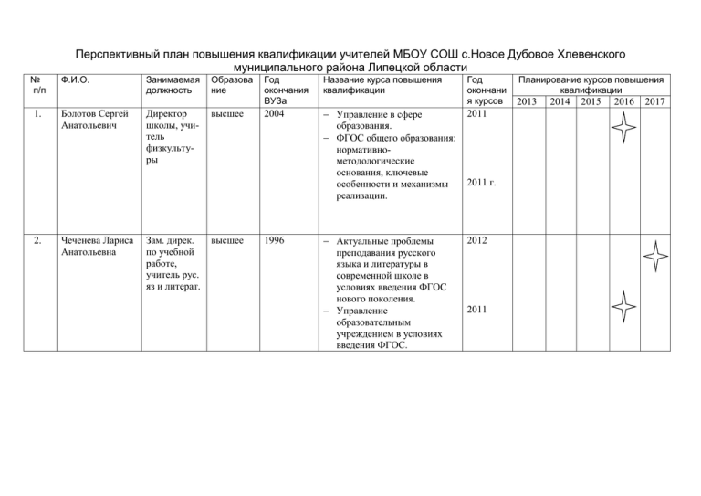 План повышения квалификации работников бухгалтерии