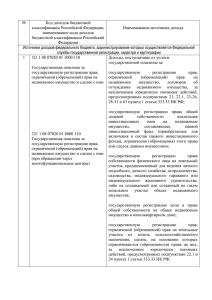 Код доходов бюджетной  классификации Российской Федерации, Наименование источника дохода