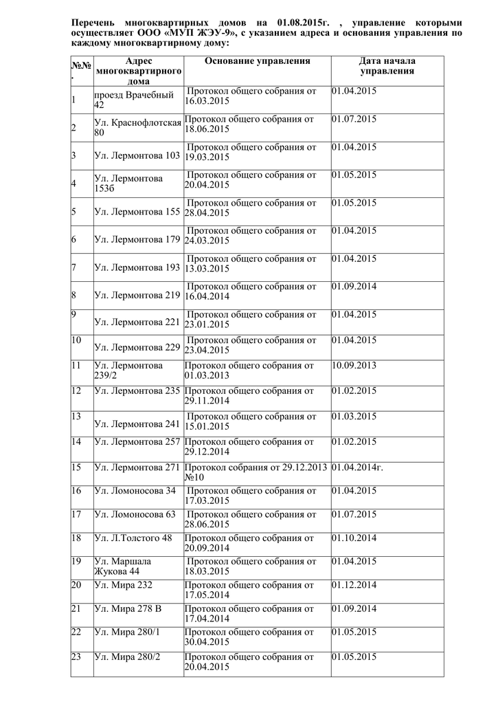 Перечень многоквартирных домов
