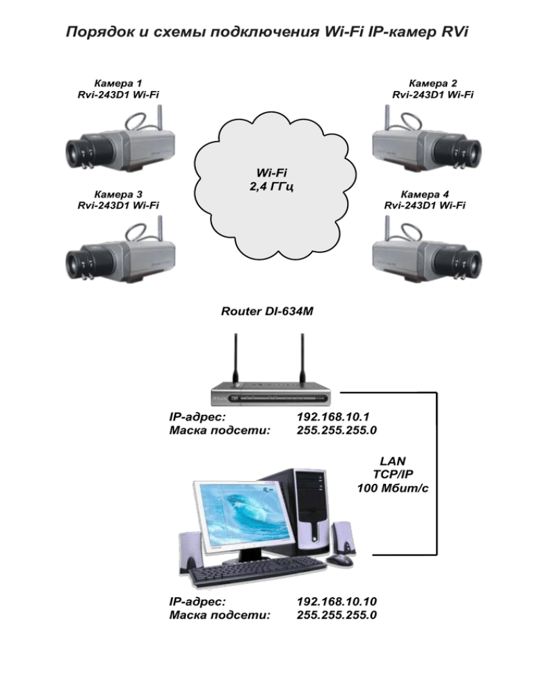 Программа для wifi camera. Схема подключение 4х камер видеонаблюдения. Модуль IP камеры схема подключения. Схема подключения Wi-Fi камер видеонаблюдения. Схема подключения 4-х видеокамер IP.