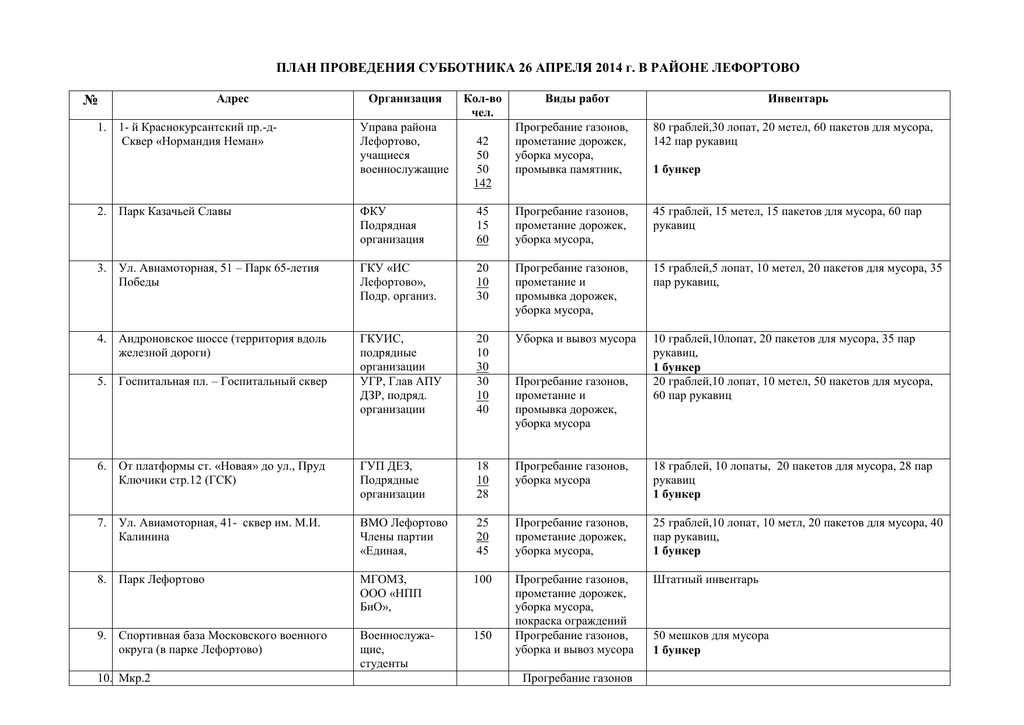 План мероприятия по субботнику