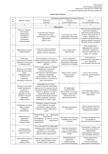 Оценочная таблица служебной подготовки и теоретических