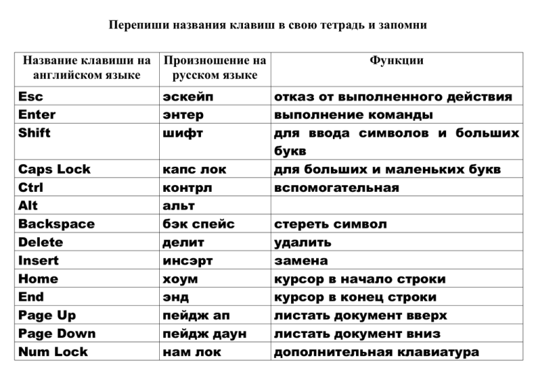 Карта как переводится на русский