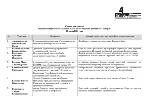 Список участников заседания Пермского отделения Клуба политического действия «4 ноября»