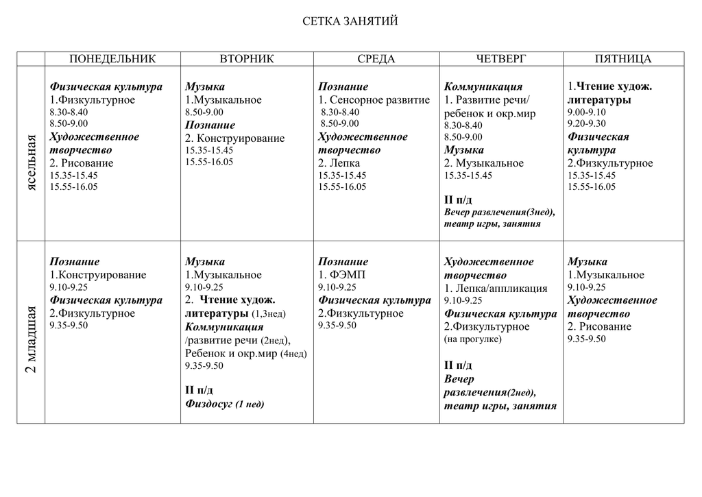 План сетка занятий в старшей группе