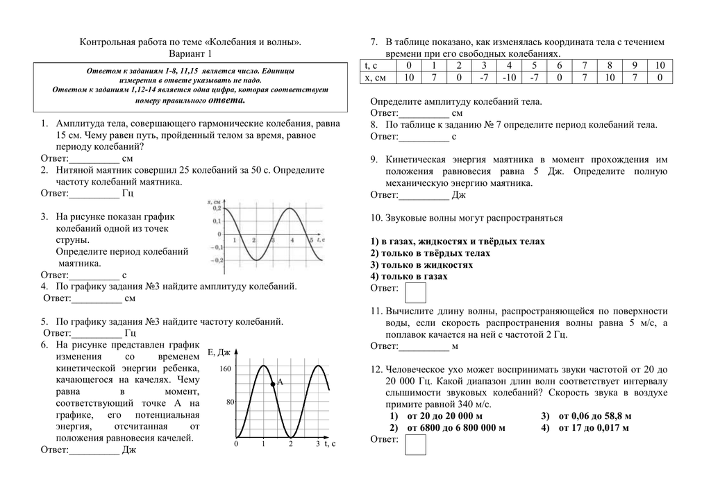 Тест по физике 11 класс с ответами