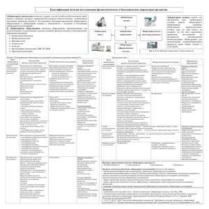 Таблица 1 Классификация лабораторных исследований и
