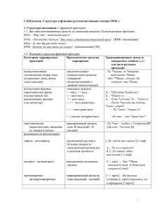 IV-11. Дискурсивная просодия